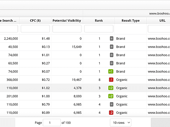 Competitive Keyword Rankings